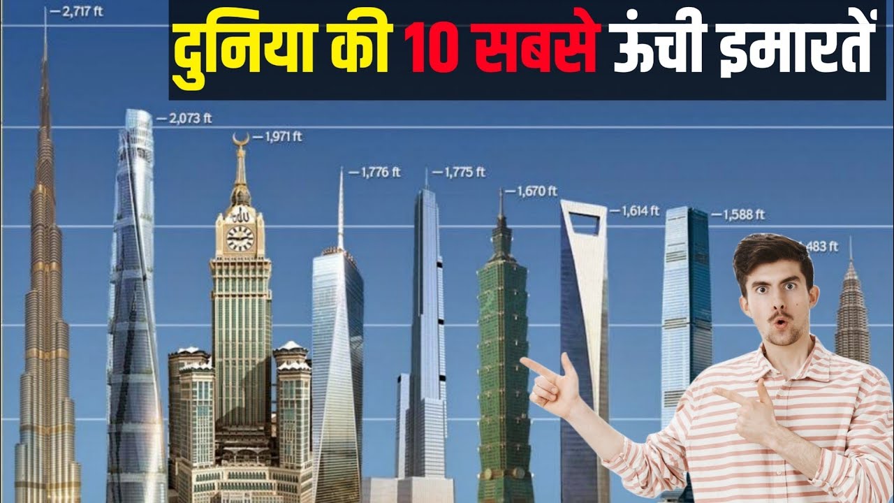 दुनिया की 10 सबसे ऊँची ईमारत जानकर आप भी हैरान हो जाओगे  – Khabaribabu